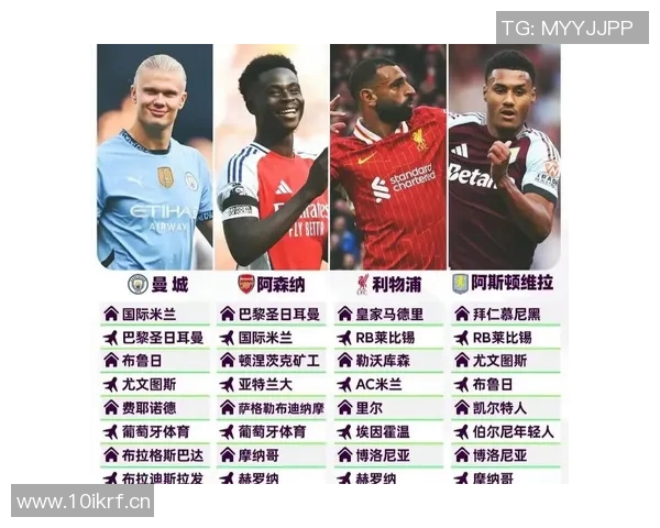 英超上赛季球队排名及表现回顾