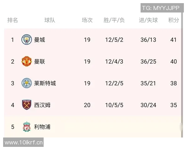 英超各球队所在地理位置