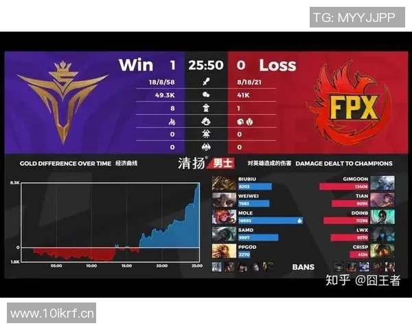 英雄联盟专题分析V5战队技术特点与战术创新探讨 英雄联盟专题分析V5战队技术特点与战术创新探讨